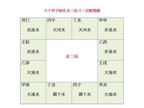 天和水|解析八字纳音五行天河水 – 何为天河水